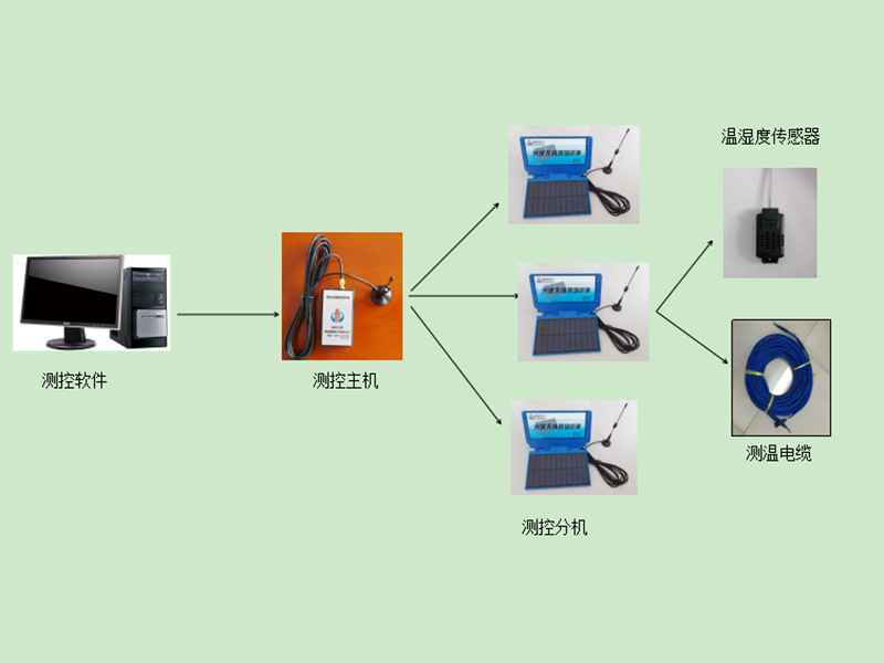 光伏糧情測(cè)控系統(tǒng)